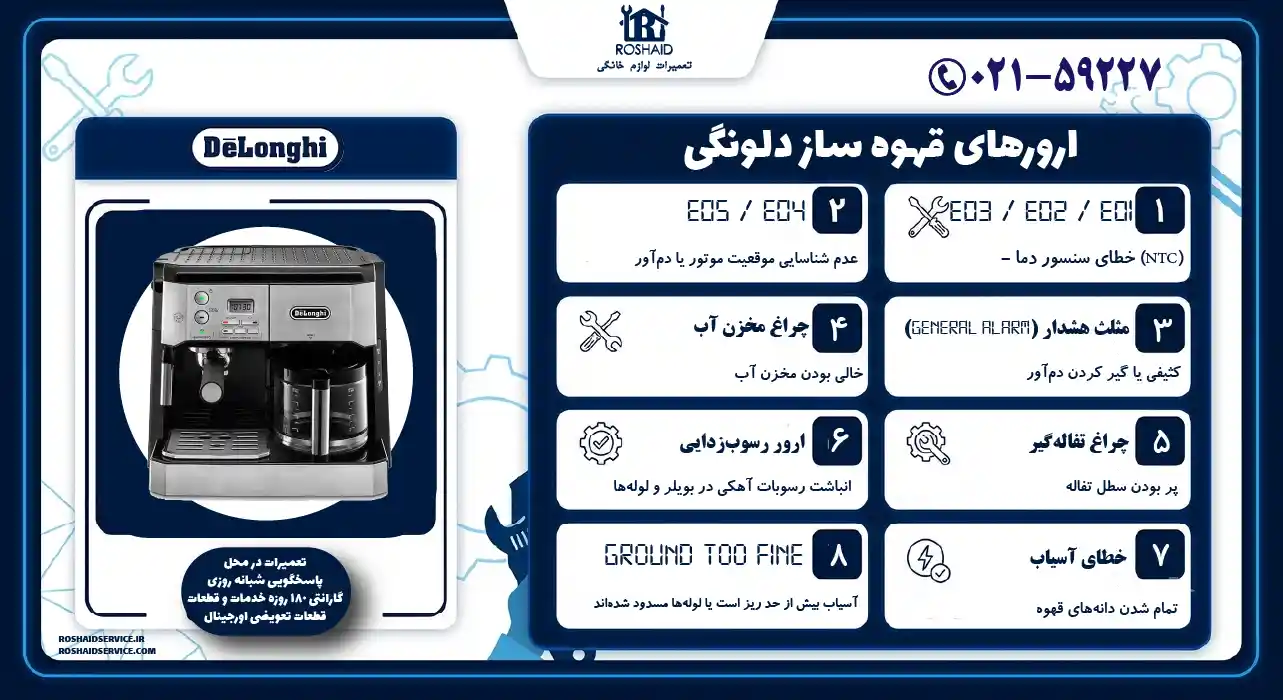 ارور قهوه ساز دلونگی